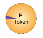 Pi Token v2