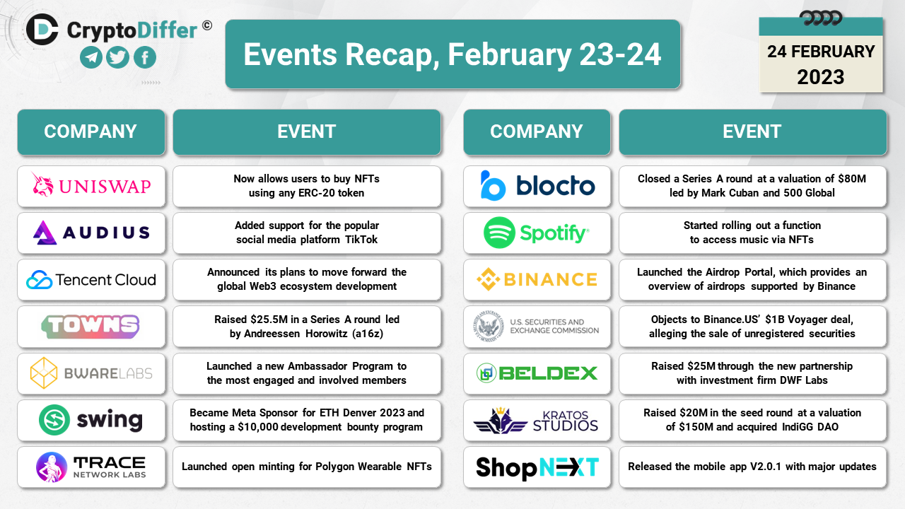 Crypto Events Recap, February 23-24