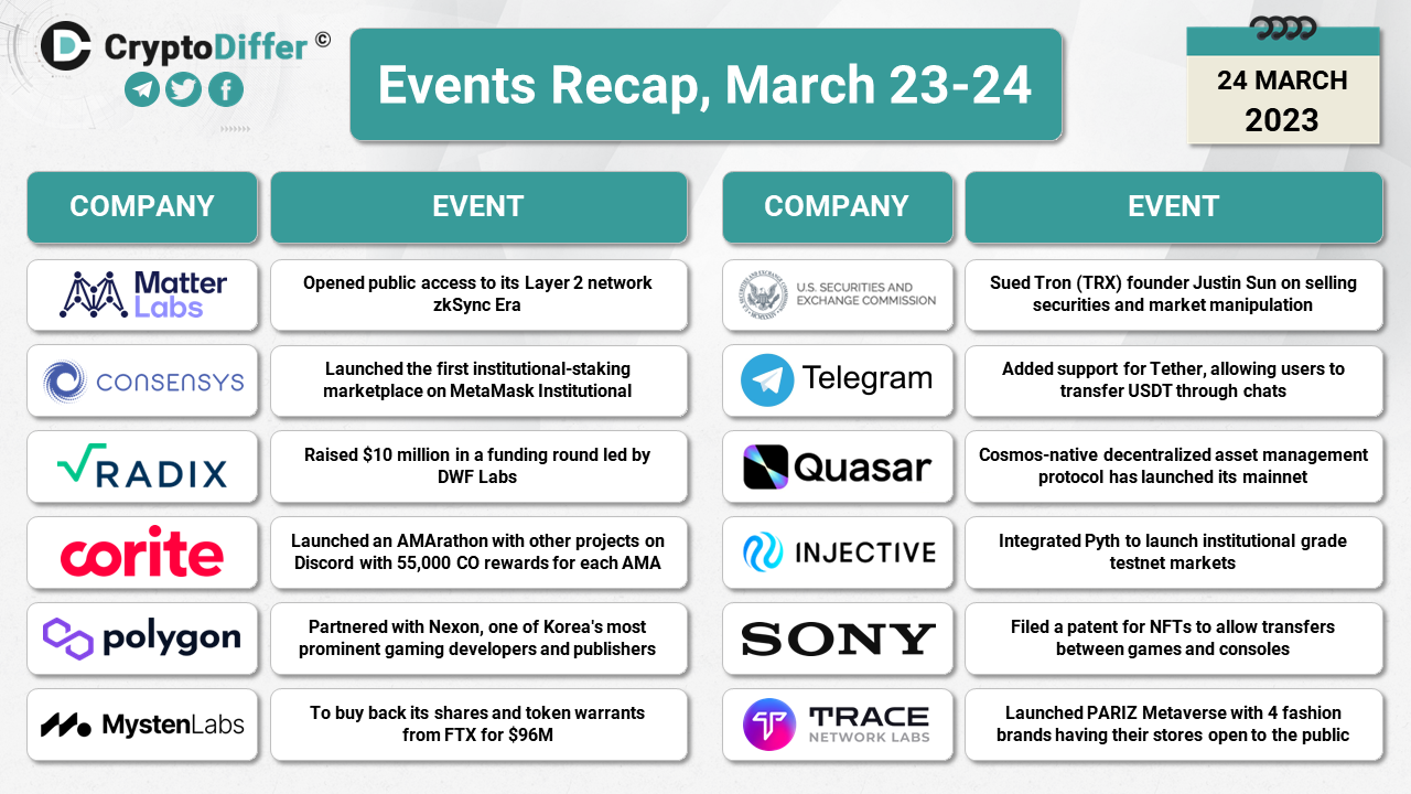 Crypto Events Recap, March 23-24