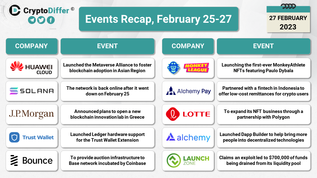 Crypto Events Recap, February 25-27