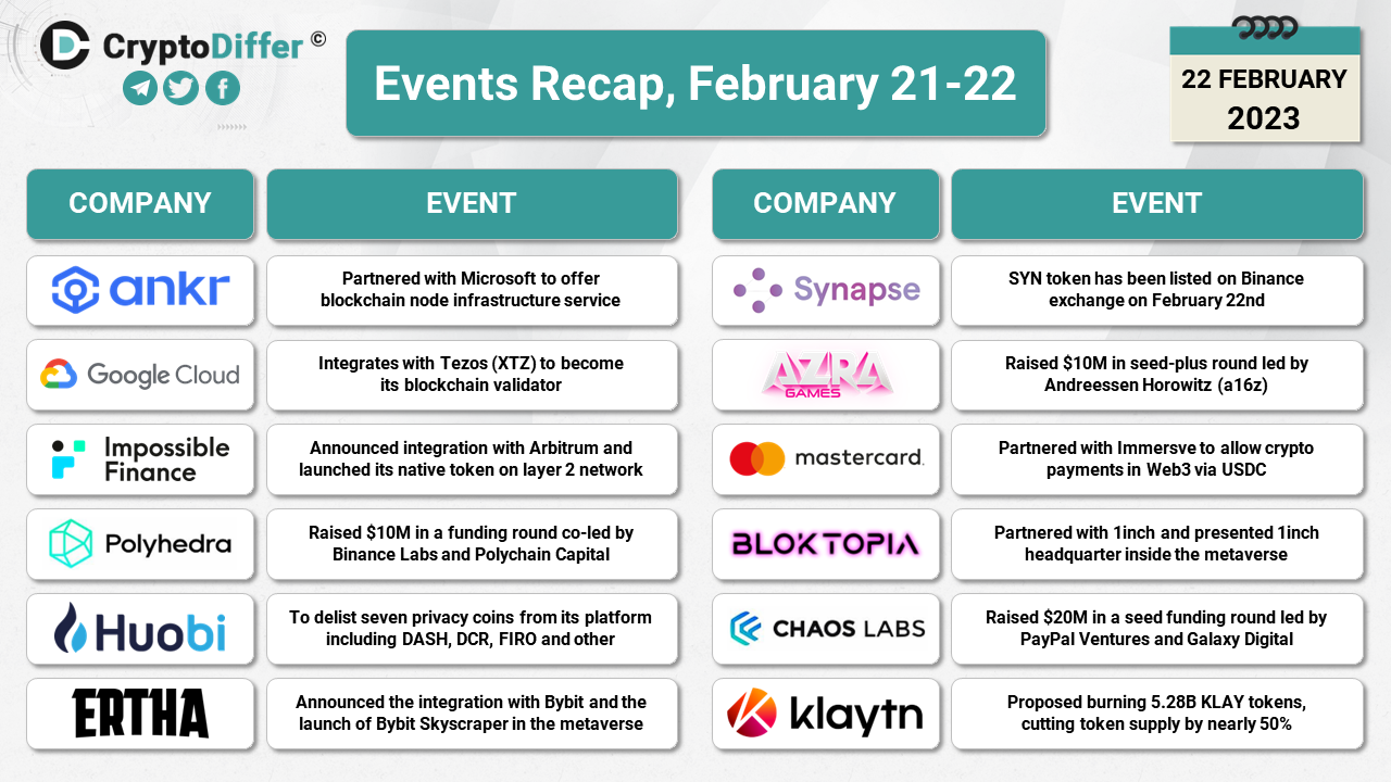 Crypto Events Recap, February 21-22