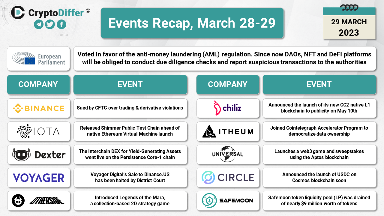 Crypto Events Recap, March 28-29